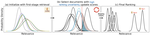 AcuRank: Uncertainty-Aware Adaptive Computation for Listwise Reranking