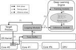 Mimicry Resilient Program Behavior Modeling with LSTM based Branch Models