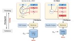 Bridging the Training-Inference Gap for Dense Phrase Retrieval