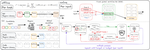 Global Optimization and Inference-Time Region Grafting for Agentic Workflows