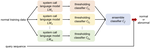 LSTM-Based System-Call Language Modelling and Robust Ensemble Method for Designing Host-Based Intrusion Detection System