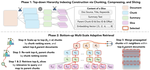 MacRAG: Compress, Slice, and Scale-up for Multi-Scale Adaptive Context RAG