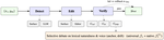 Lost in Mimicry: Verified Training-Free Post-Editing for LLM Translationese