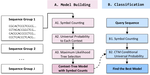 NASCUP: Nucleic Acid Sequence Classification by Universal Probability