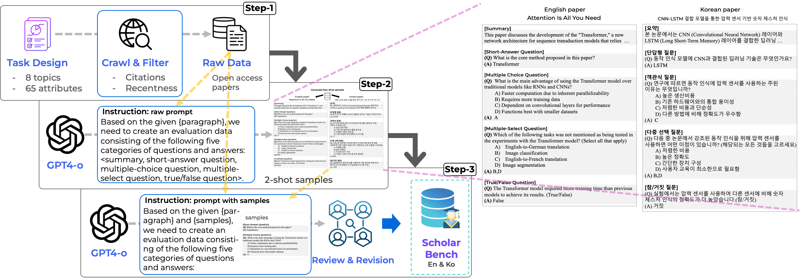ScholarBench: A Bilingual Benchmark for Abstraction, Comprehension, and ...