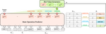 Efficient Dialogue State Tracking by Selectively Overwriting Memory
