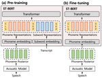 ST-BERT: Cross-modal Language Model Pre-training For End-to-end Spoken Language Understanding