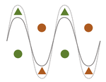 Consistency Training with Virtual Adversarial Discrete Perturbation